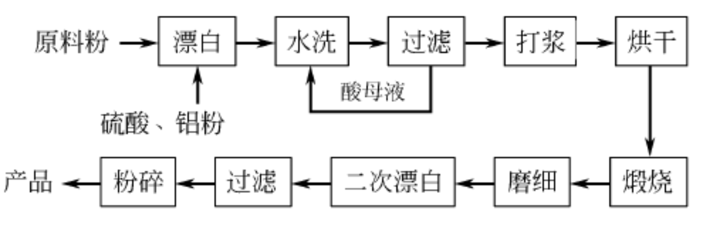 硫酸钡化学式