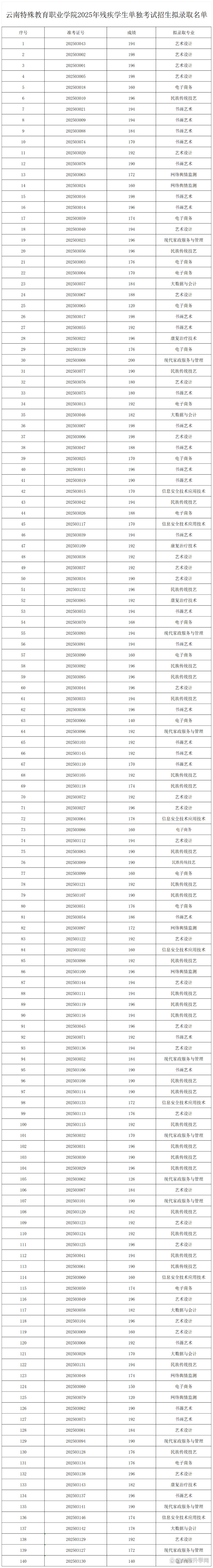 豌豆荚 第17页