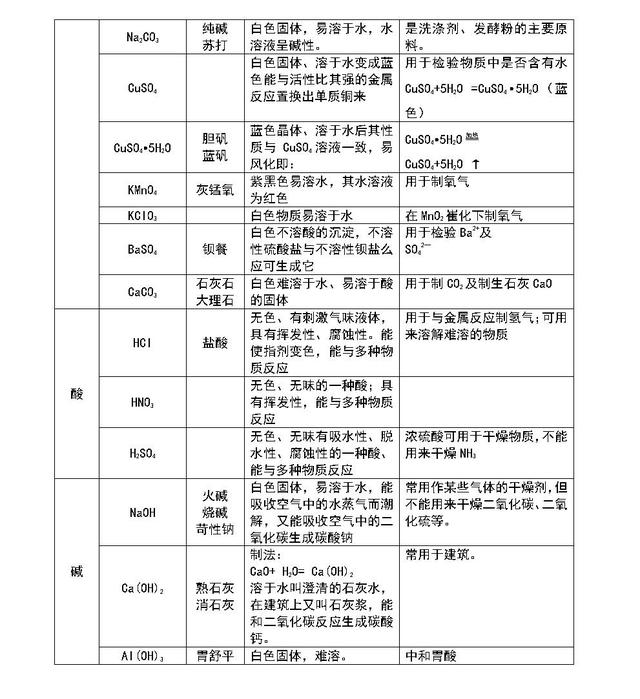食盐的化学名称是什么