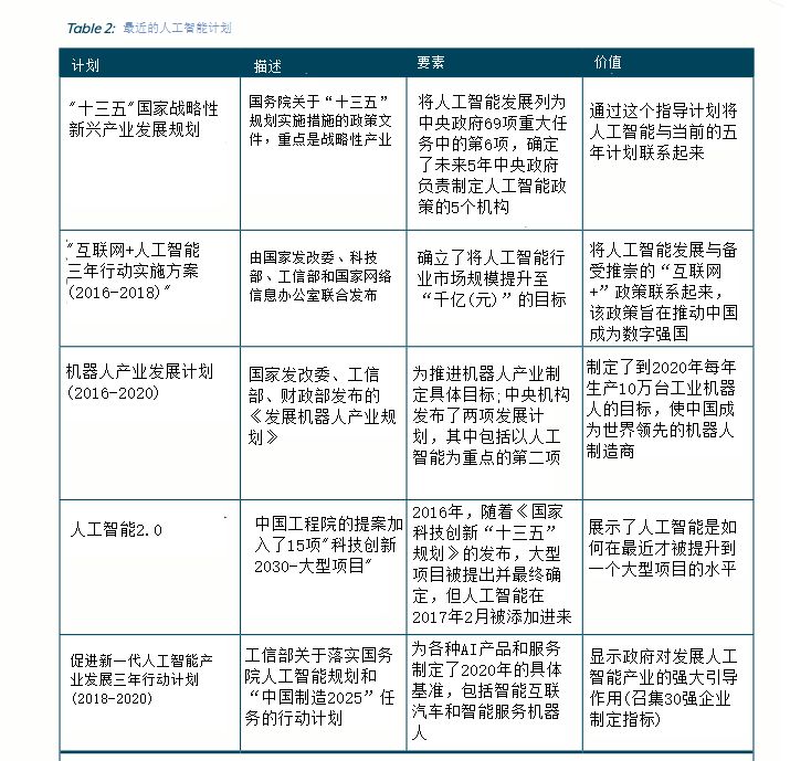 人工智能益处和弊端