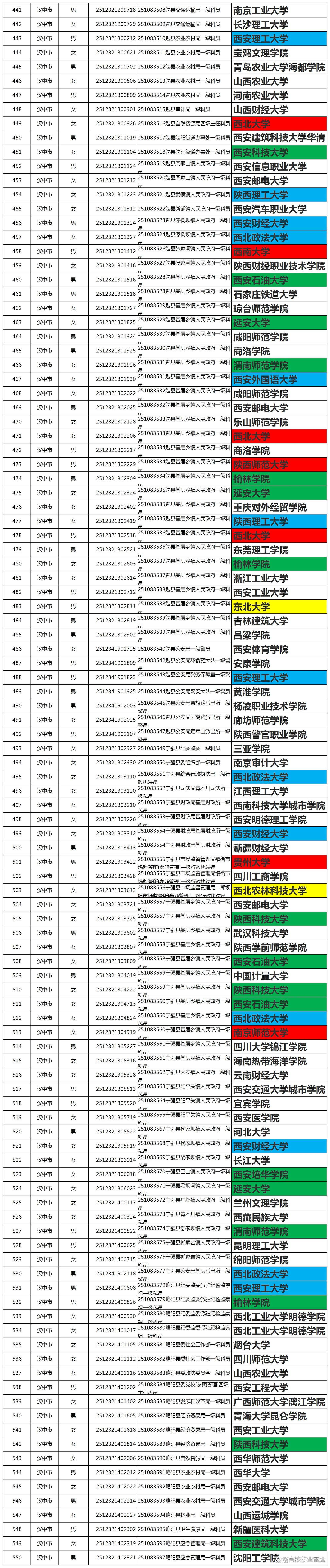 西北政法是985还是211大学